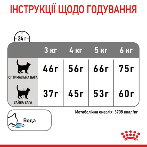 Сухий корм для котів ROYAL CANIN DENTAL CARE 1500 г